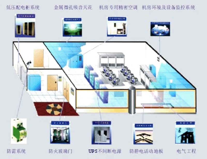 系统集成:构建企业信息化的桥梁