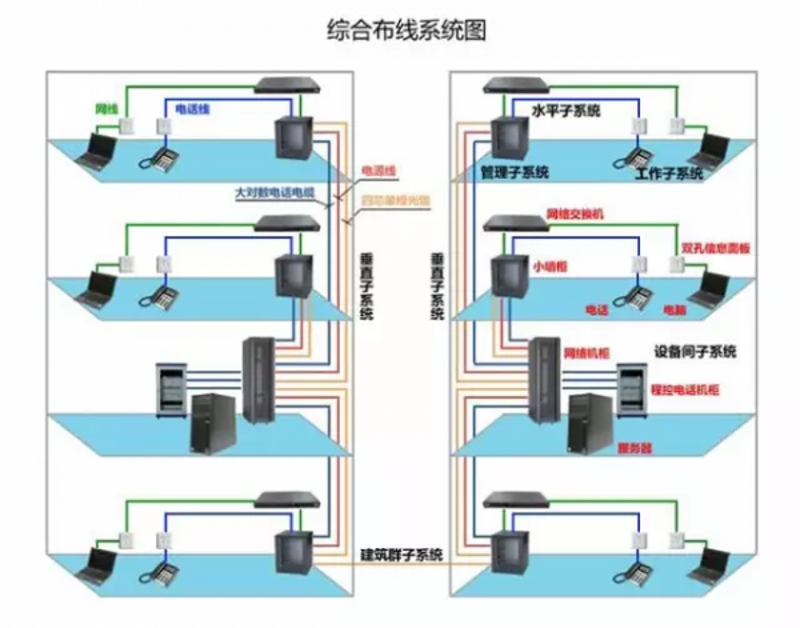 云计算时代下的机房建设思考与实践