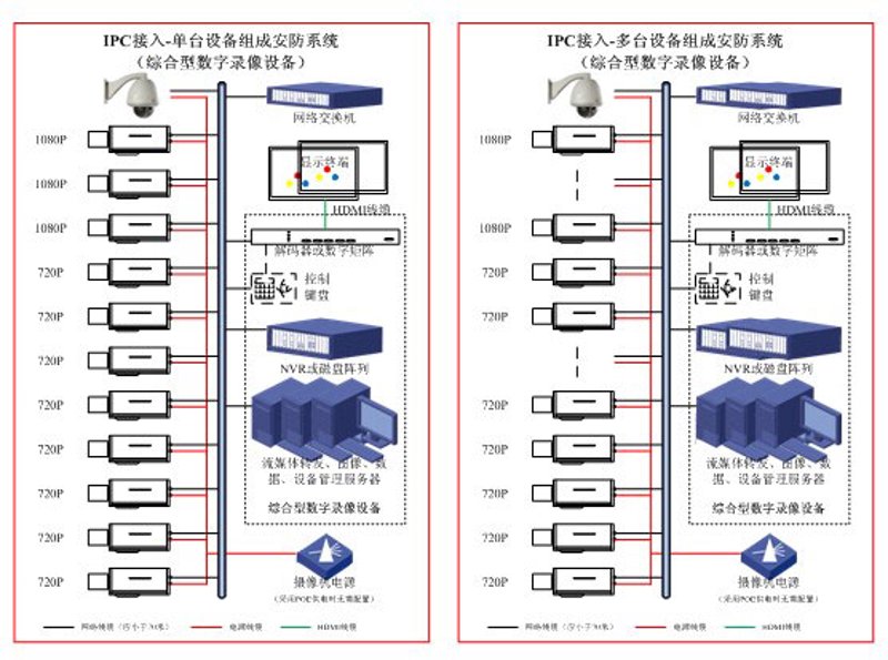 如何选购网络工程服务?一份详尽的指南
