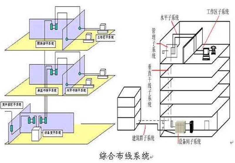 系统集成在智慧城市建设中的重要作用